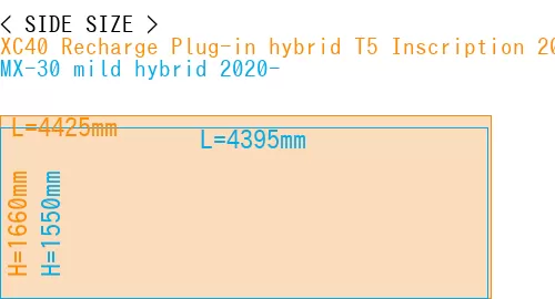 #XC40 Recharge Plug-in hybrid T5 Inscription 2018- + MX-30 mild hybrid 2020-